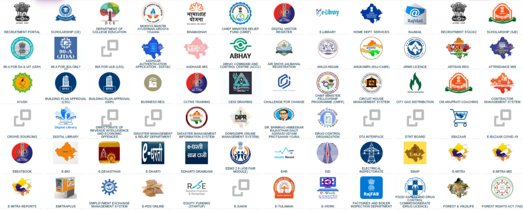 Services Available After SSO ID Login